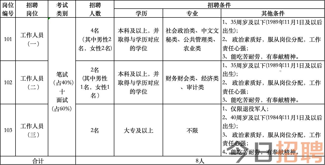 2024南京市栖霞区人民政府西岗办事处编外人员招聘8人简章