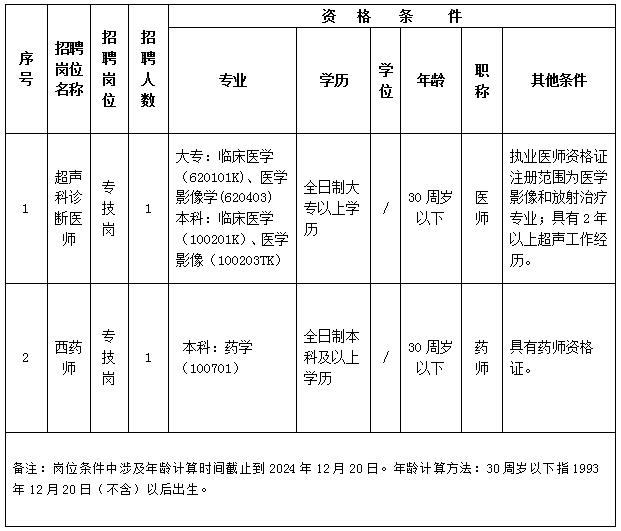 兴国县特派村级纪检委员公开招聘附件.png