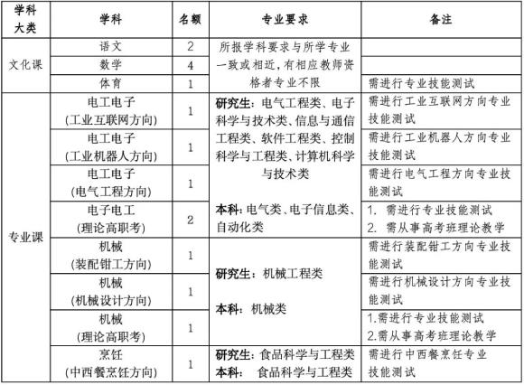 2025年湖州教师招聘-湖州市安吉技师学院2024年招聘事业编制教师16人公告