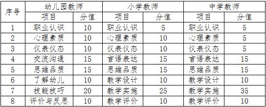 海南省2024年下半年中小学教师资格考试（面试）报名及相关事项的公告