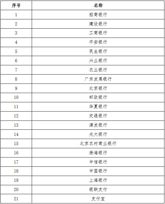 海南省2024年下半年中小学教师资格考试（面试）报名及相关事项的公告