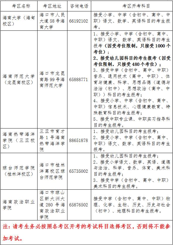 海南省2024年下半年中小学教师资格考试（面试）报名及相关事项的公告