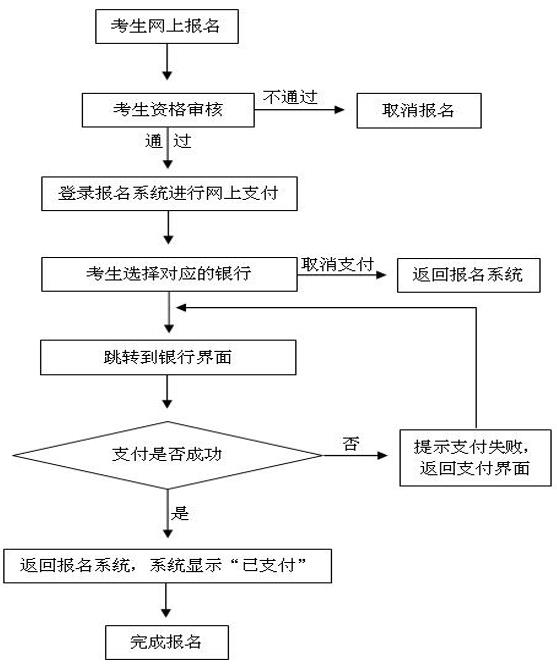 河南省2024年下半年中小学教师资格考试（面试）报名相关事宜答考生问