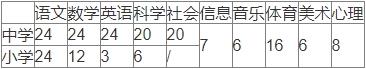 2025年金华教师招聘-永康市中小学公开招聘教师200人简章