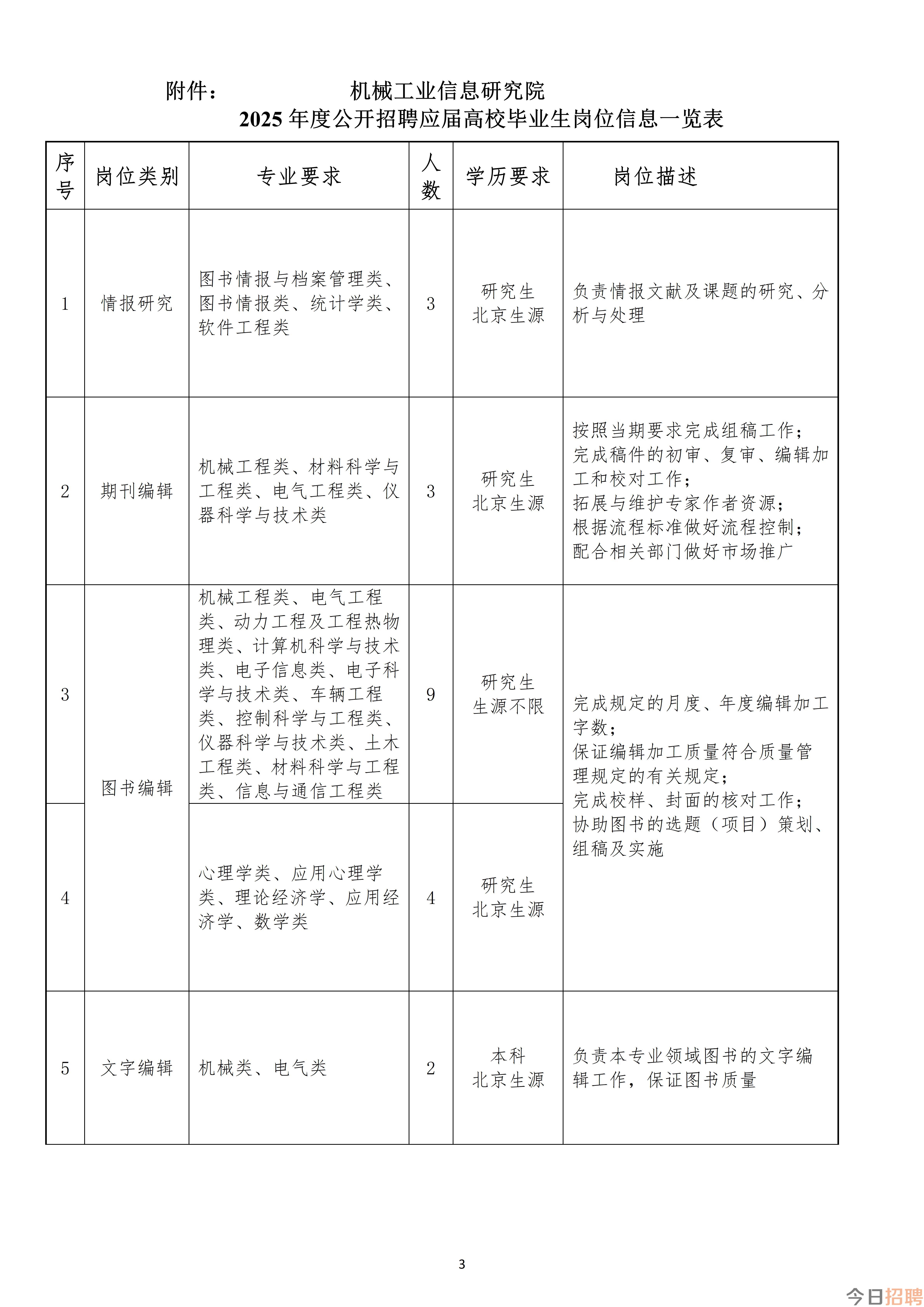 北京 机械工业信息研究院2025年校园招聘简章_03.jpg