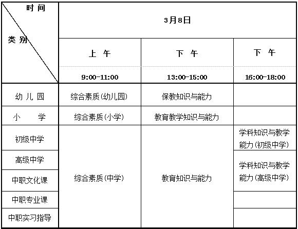 海南省2025年上半年中小学教师资格考试（笔试）报名及相关事项的公告